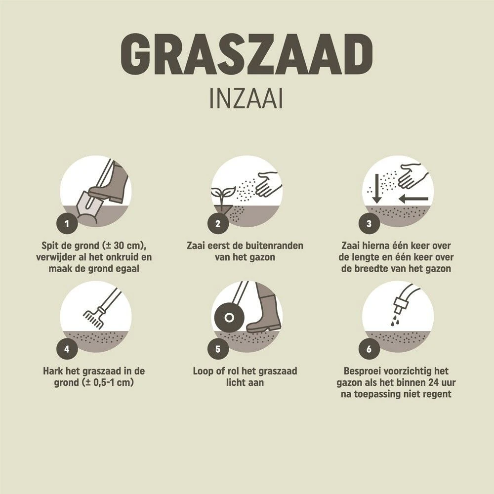 Pokon Graszaad - Inzaai RPR 4 Pokon Graszaad - Inzaai RPR - Afbeelding 4